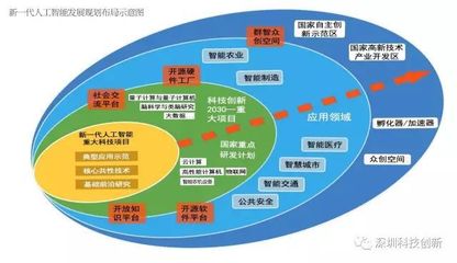 中國(guó)宣布搶占全球人工智能制高點(diǎn)，芯片戰(zhàn)略引關(guān)注