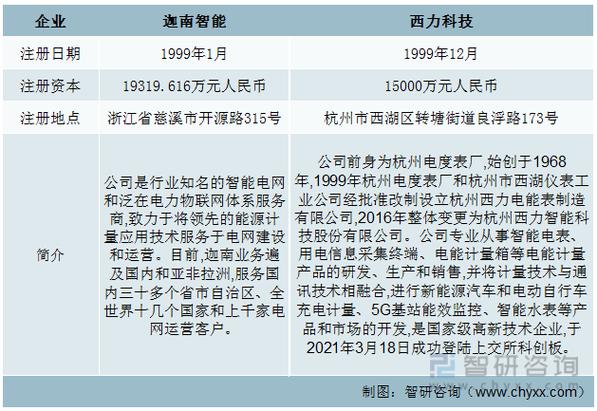一文了解中國電能計量箱行業發展現狀